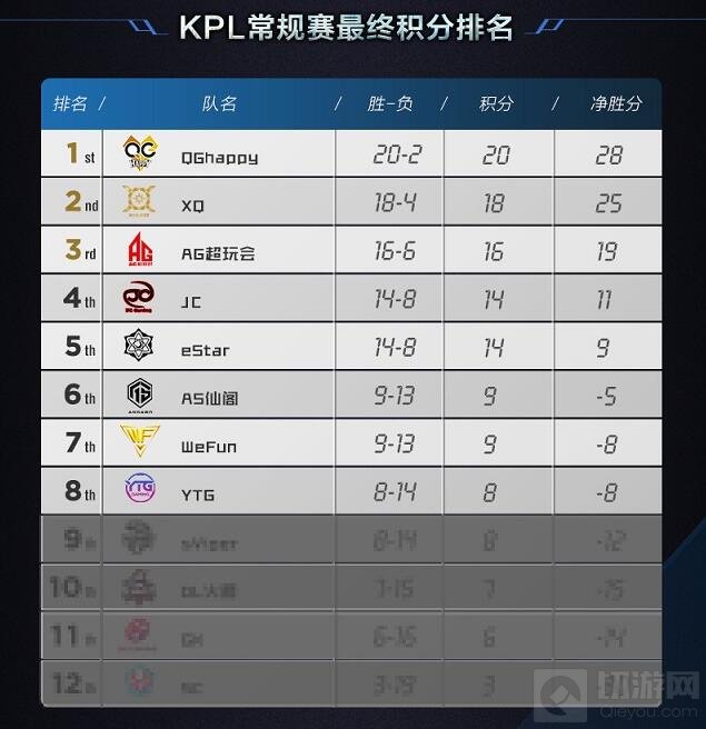 王者荣耀KPL春季赛季后赛6月15日开启 规则早知道