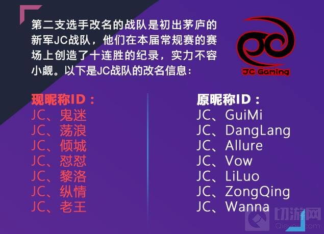 王者荣耀部分KPL选手改名 你喜爱的他是否也在其中