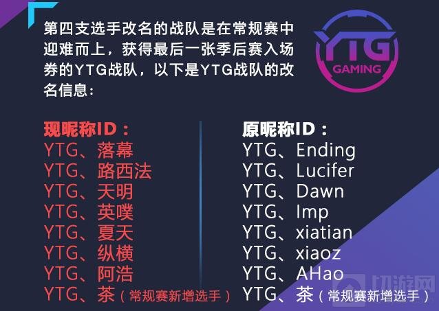 王者荣耀部分KPL选手改名 你喜爱的他是否也在其中