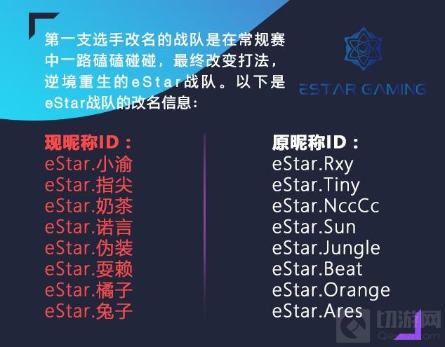 王者荣耀部分KPL选手改名 你喜爱的他是否也在其中