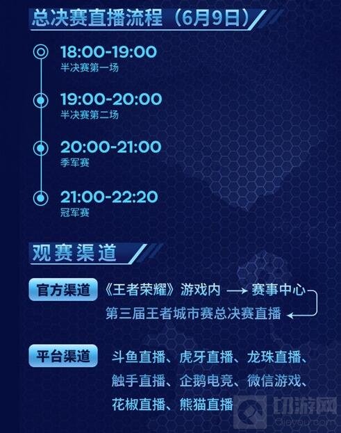 《王者荣耀》第三届王者城市赛总决赛战队巡