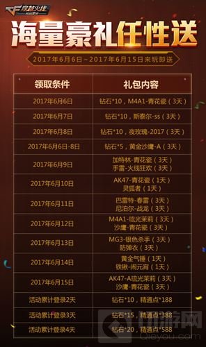 要搞事情啦！CF手游6.9开火趴福利提前爆料 