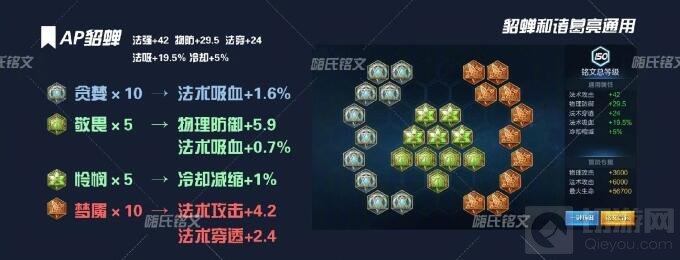 王者荣耀嗨氏貂蝉最新出装顺序 教你玩转貂蝉