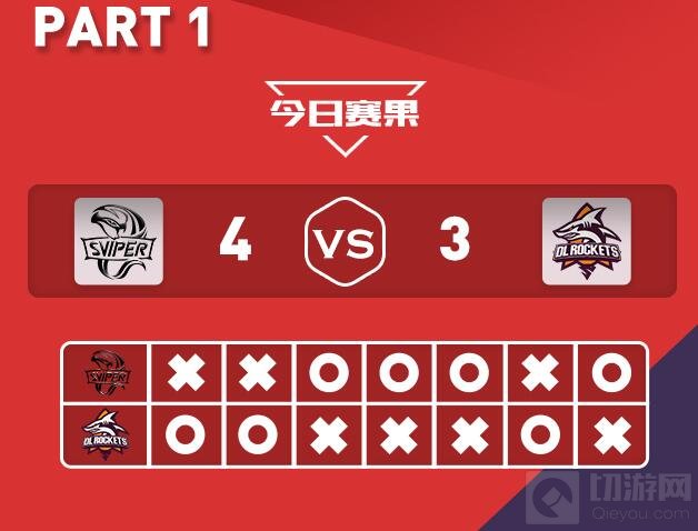 王者荣耀KPL保级赛：鏖战七局 Sviper顺利保级