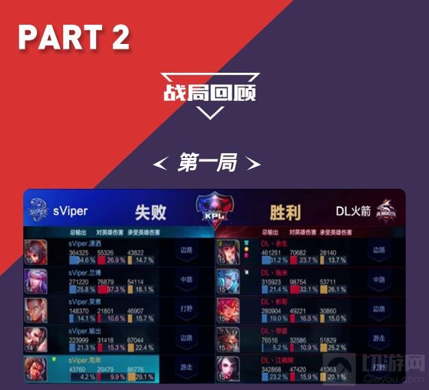 王者荣耀KPL保级赛：鏖战七局 Sviper顺利保级