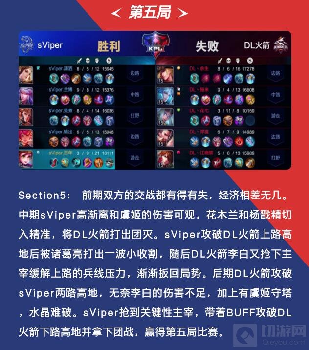 王者荣耀KPL保级赛：鏖战七局 Sviper顺利保级