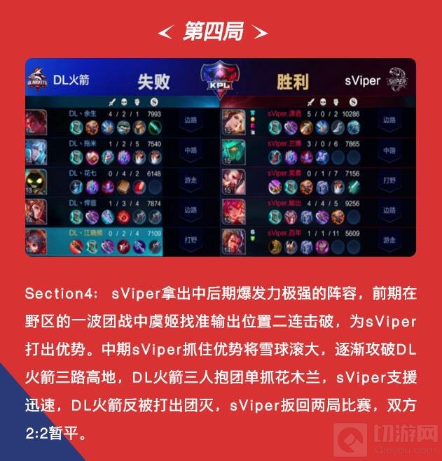 王者荣耀KPL保级赛：鏖战七局 Sviper顺利保级