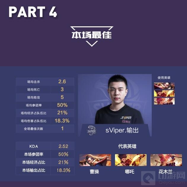 王者荣耀KPL保级赛：鏖战七局 Sviper顺利保级