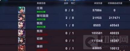 王者荣耀武道会快速到第一技巧 娜可露露可靠