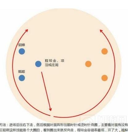 王者荣耀武道会快速到第一技巧 娜可露露可靠