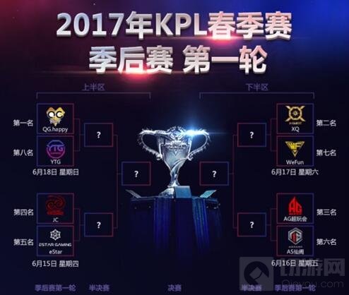 王者荣耀KPL季后赛一触即发 八进四残酷淘汰