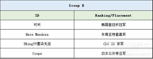 为国出征 皇室战争亚洲皇冠杯本周末将开战