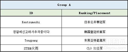 为国出征 皇室战争亚洲皇冠杯本周末将开战