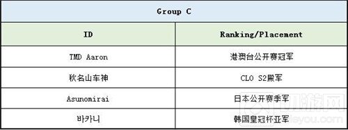 为国出征 皇室战争亚洲皇冠杯本周末将开战