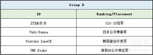 为国出征 皇室战争亚洲皇冠杯本周末将开战