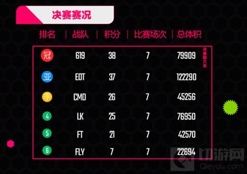 2017BPL球球周报第六期：春季赛完美收官