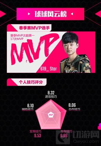 2017BPL球球周报第六期：春季赛完美收官