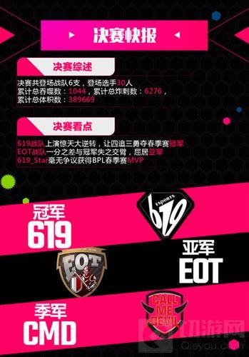 2017BPL球球周报第六期：春季赛完美收官