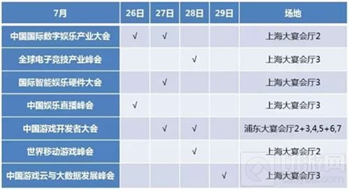 2017 ChinaJoy同期大会第五批演讲嘉宾名单