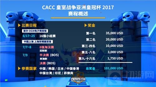 《皇室战争》亚洲皇冠杯小组赛第二轮周末开赛