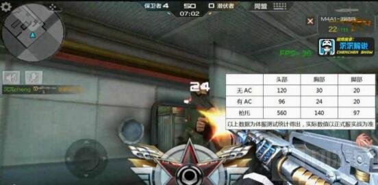 CF手游M4A1游骑兵全面评测 比雷神黑龙还稳