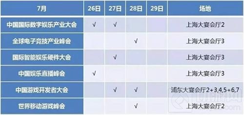 2017ChinaJoy同期大会第六批讲嘉宾名单及日程