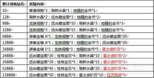 巨石猛犸登场 达尔文进化岛新生物带你一起探险