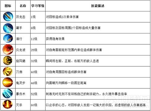 手游沙巴克传奇之王者归来 刺客职业首次现身