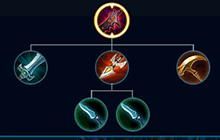 王者荣耀主流射手装备推荐 输出神装首选末世