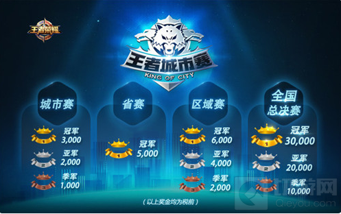 王者荣耀第三届城市赛KOC总决赛6月9日 八强逐鹿