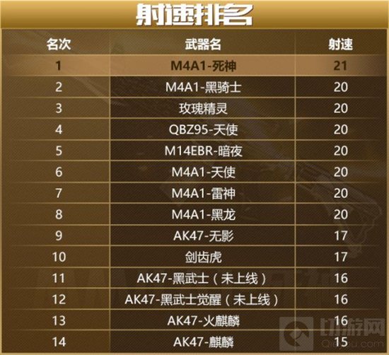 CF手游死神这把武器到底怎么样 精确数据分析