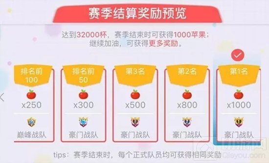 贪吃蛇大作战赛季结算奖励是什么 战队福利
