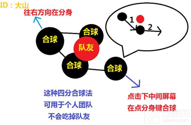 球球大作战什么是四分合球法 团战必备套路技巧