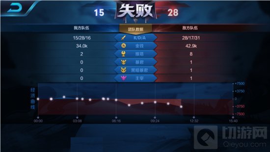 6月26日王者浪一夏【抢先服】停机更新公告