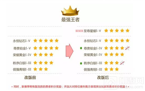 6月26日王者浪一夏【抢先服】停机更新公告