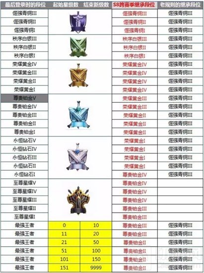 6月26日王者浪一夏【抢先服】停机更新公告