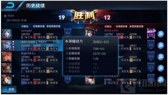 王者荣耀S8赛季英雄荣耀战力如何继承 规则详解