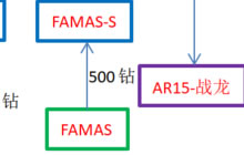CF手游排位赛2.0如何换购武器最划算 换购大全