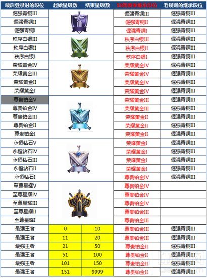 王者荣耀6月29日正式服王者浪一夏版本更新公告