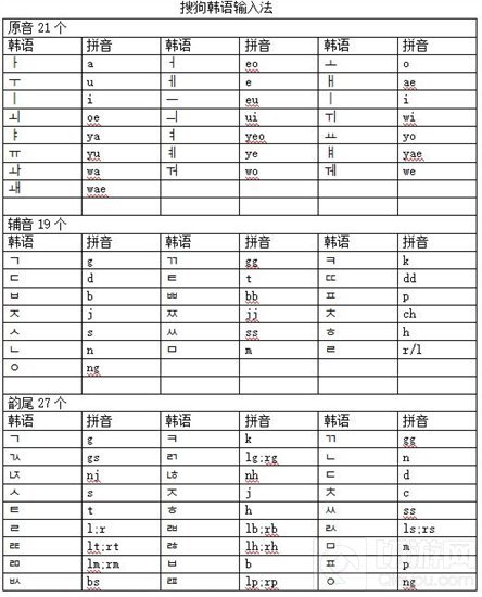 DNF手游如何在电脑上打出韩文 输入法设置步骤