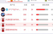 贪吃蛇大作战如何才能制霸团战模式 游戏技巧