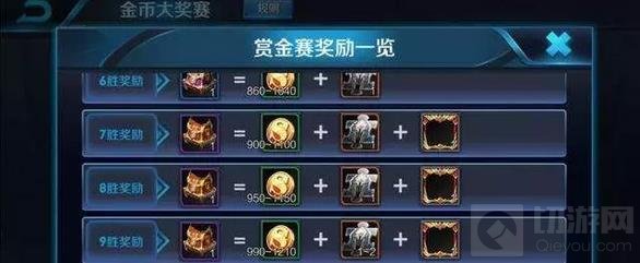 王者荣耀一周最多可以获得多少金币 有没有上限