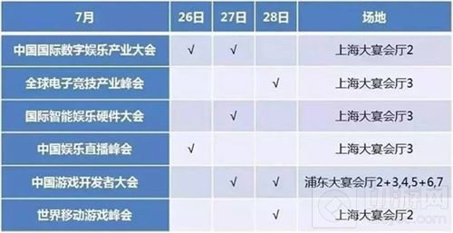 2017ChinaJoy同期大会第七批确认演讲嘉宾名单及日程