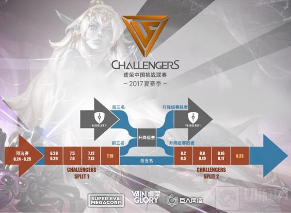 虚荣VG8夏季赛第2周战鼓不歇 MR战队逆袭称王 