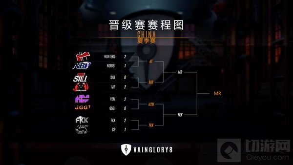 虚荣VG8夏季赛第2周战鼓不歇 MR战队逆袭称王 