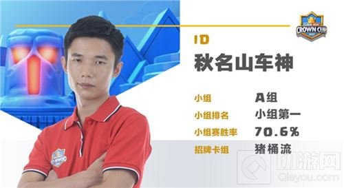 决战前夕 皇室战争亚洲皇冠杯中国4强选手专访