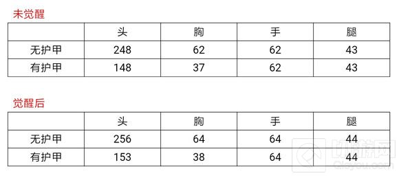 CF手游左轮黑武士实用吗 黑武士综合能力评测