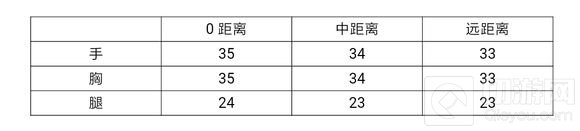 CF手游AK47黑武士厉害吗 黑武士能力全面评析