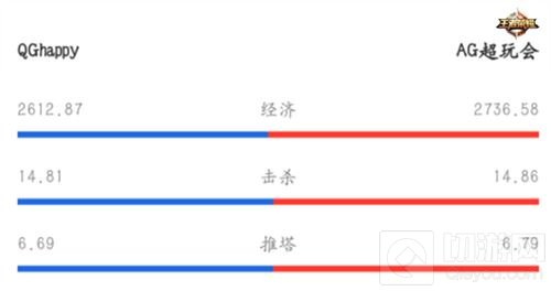 王者荣耀KPL总决赛观赛指南 双G会战明明日打响