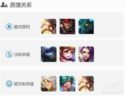 王者荣耀孙尚香怎么玩 英雄出装及铭文搭配